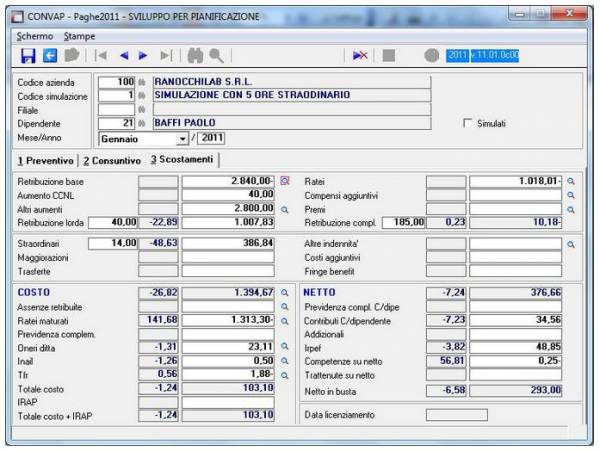 Budget e Costi - software paghe Ranocchi GIS
