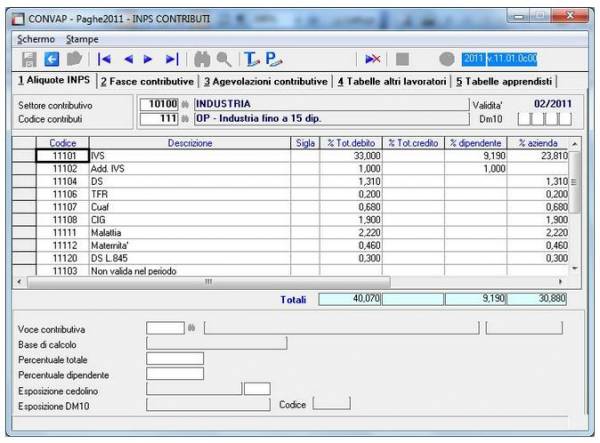 Budget e Costi - software paghe Ranocchi GIS