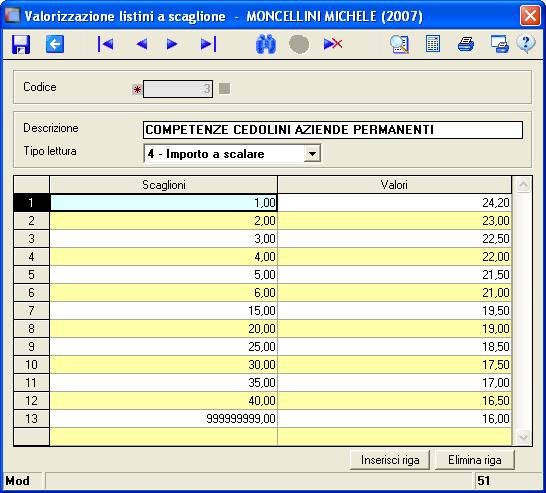 valorizzazione listino